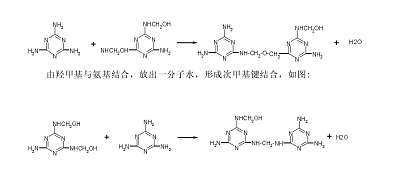 合成路线